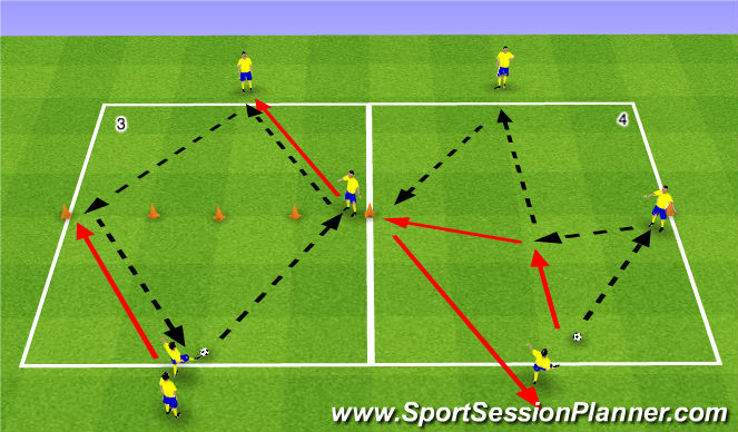 Football/Soccer Session Plan Drill (Colour): Pass/Receive Basic Tech.