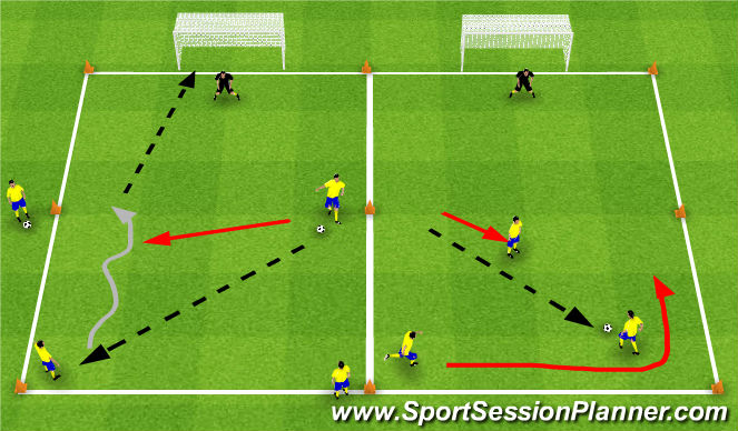 Football/Soccer Session Plan Drill (Colour): 1v1/2v1 to Goal