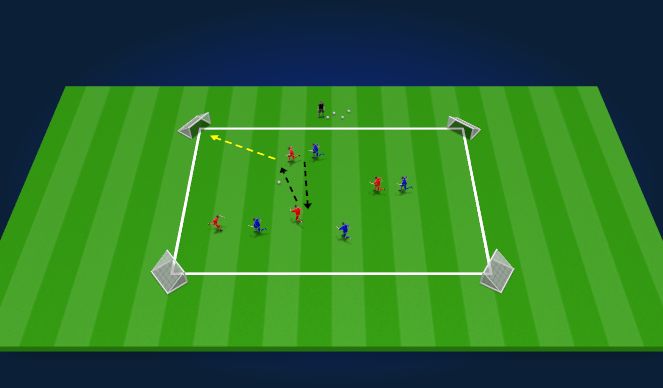 Football/Soccer Session Plan Drill (Colour): Any goal counts