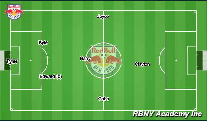 Football/Soccer Session Plan Drill (Colour): Panthers Game Plan