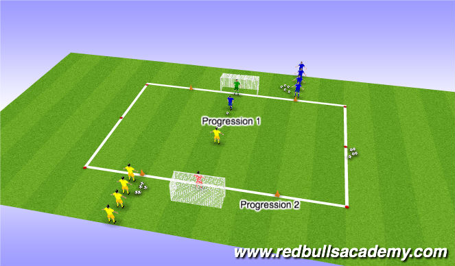 Football/Soccer Session Plan Drill (Colour): Transition Defense progression