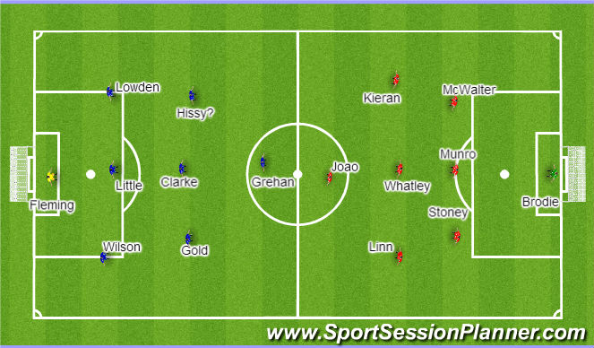 Football/Soccer: Training - 05/10/2015 (Technical: Ball Control, Moderate)