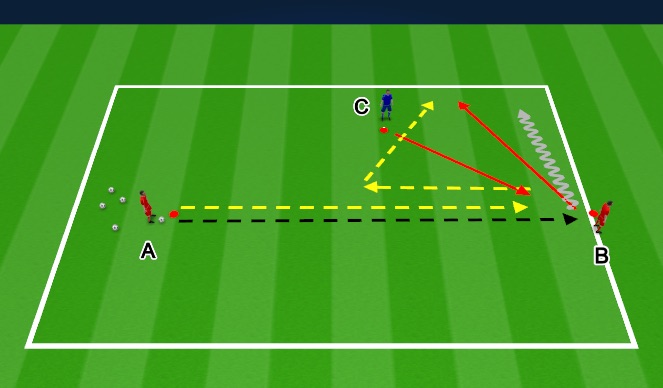 Football/Soccer Session Plan Drill (Colour): Between