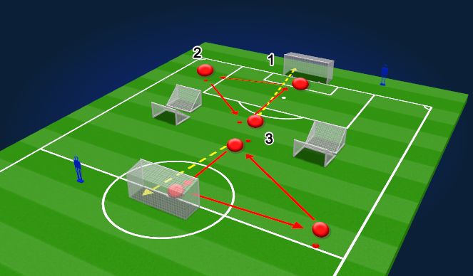 Football/Soccer Session Plan Drill (Colour): 1v1 Finishing Drill