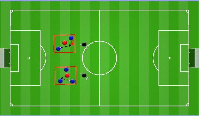 Football/Soccer Session Plan Drill (Colour): 3vs1 One Touch; 1vs2 Jagen