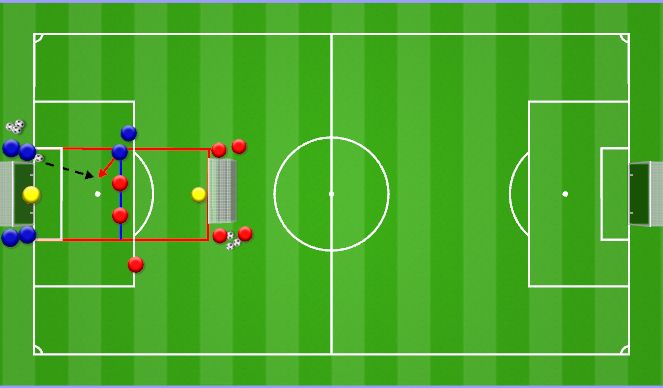 Football/Soccer Session Plan Drill (Colour): 3vs2 Forsberg