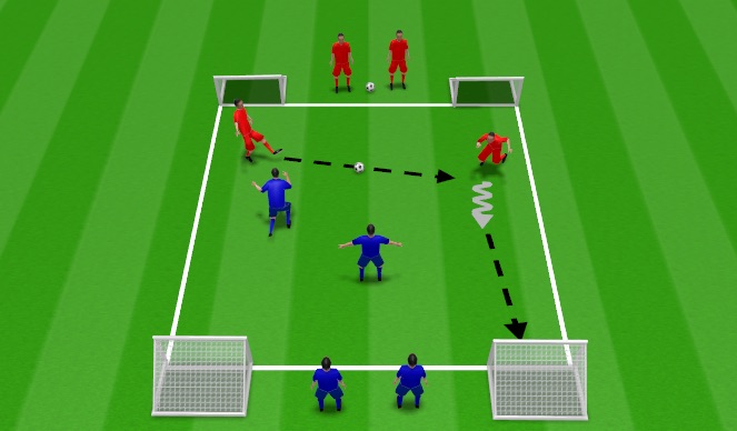 Football/Soccer: Foundation Phase Curriculum: Passing 1.2 (Technical ...