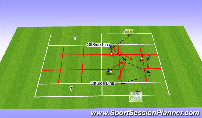 Football/Soccer Session Plan Drill (Colour): SSG