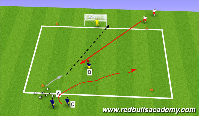 Football/Soccer Session Plan Drill (Colour): 2v1 Concept