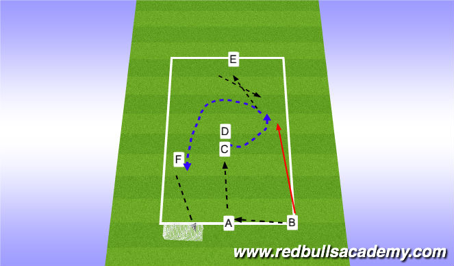 Football/Soccer Session Plan Drill (Colour): Dev Reps (cont)