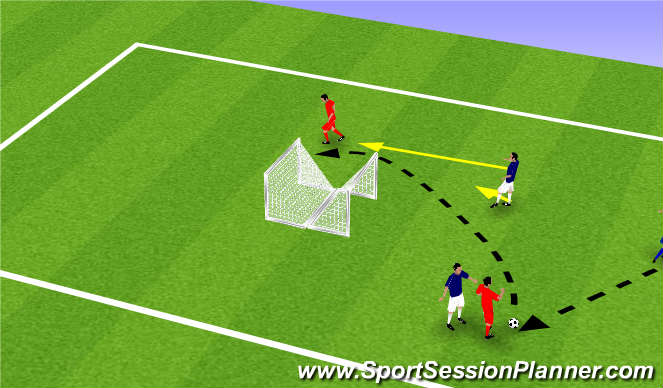 Football/Soccer Session Plan Drill (Colour): 2v2 back to back