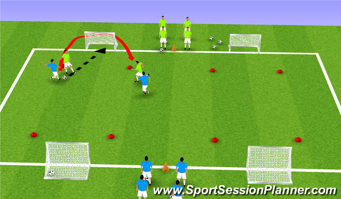 Football/Soccer Session Plan Drill (Colour): Attacking and Defending in Pairs