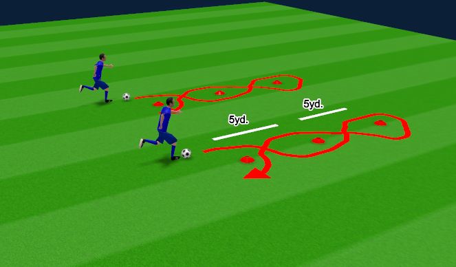 Football/Soccer Session Plan Drill (Colour): Figure 8 Dribble