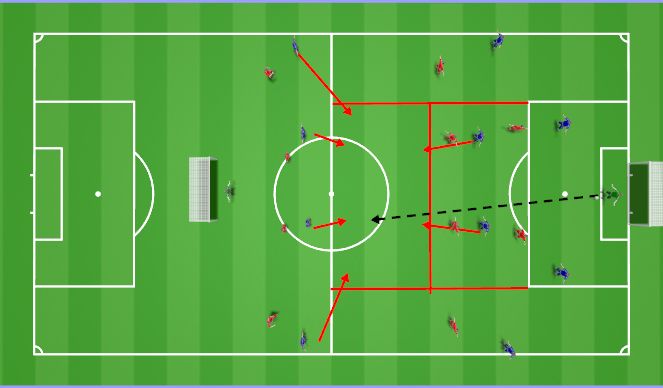 Football/Soccer Session Plan Drill (Colour): Against a 4-4-2 high press: short to go long