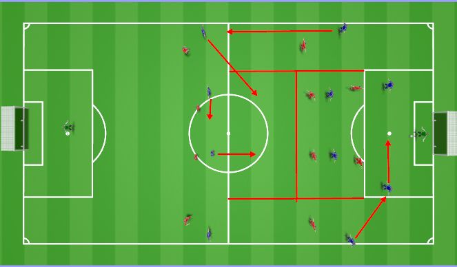 Football/Soccer Session Plan Drill (Colour): Against a 4-4-2 block: rotation to 3-box-3