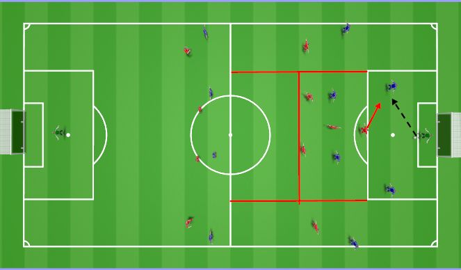 Football/Soccer Session Plan Drill (Colour): Against a 4-3-3 press: short to go long