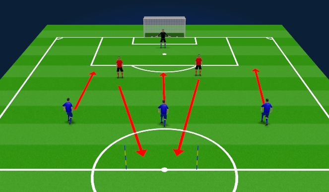 Football/Soccer Session Plan Drill (Colour): 3v2 attack against defense 