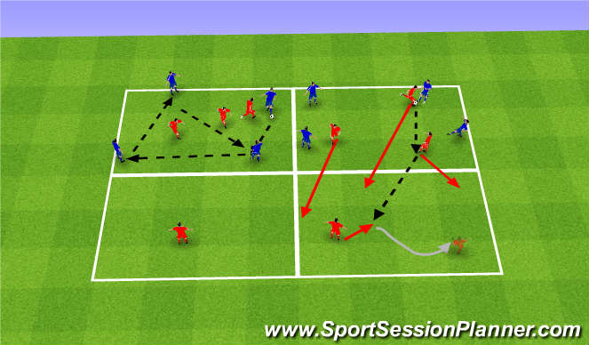 Football/Soccer: Transition Play (Tactical: Penetration, Difficult)