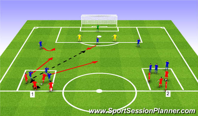 Football/Soccer Session Plan Drill (Colour): Game type scenario - Transition to 5v2 to goal