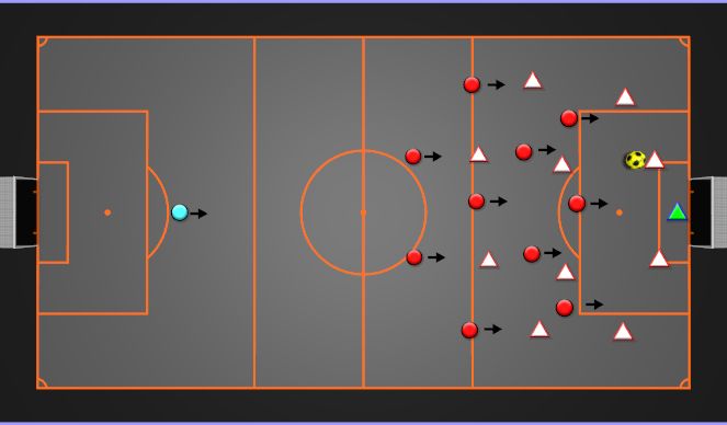 Football/Soccer Session Plan Drill (Colour): HIGH PRESSING *CLOSE TO THE OPPONENT'S GOAL*