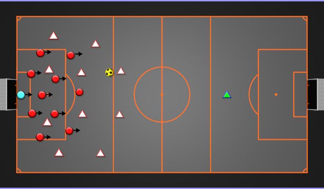 Football/Soccer Session Plan Drill (Colour): PROTECTING THE GOAL *RIGHT INFRONT OF THE GOAL*