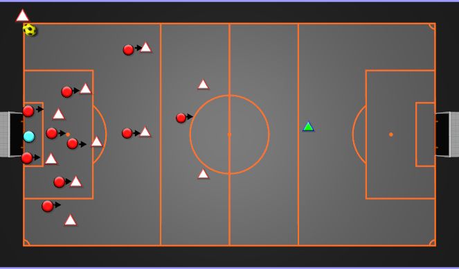 Football/Soccer Session Plan Drill (Colour): DEFENDING SET PIECES