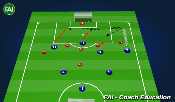 Football/Soccer Session Plan Drill (Colour): Overload in the Box