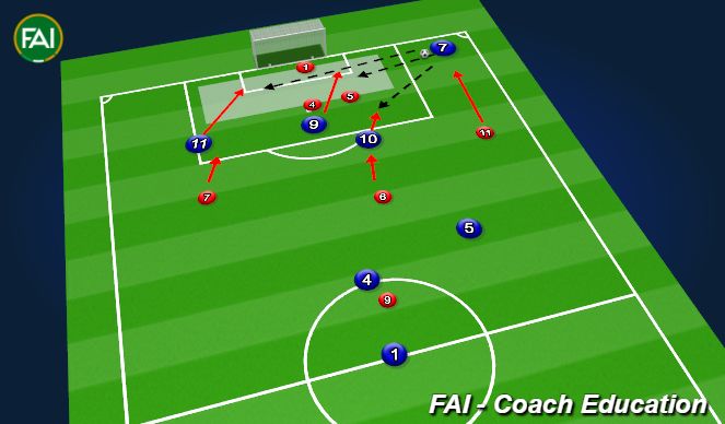 Football/Soccer Session Plan Drill (Colour): 3v2 OverLoad in the box