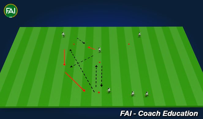 Football/Soccer Session Plan Drill (Colour):  1 - 2 