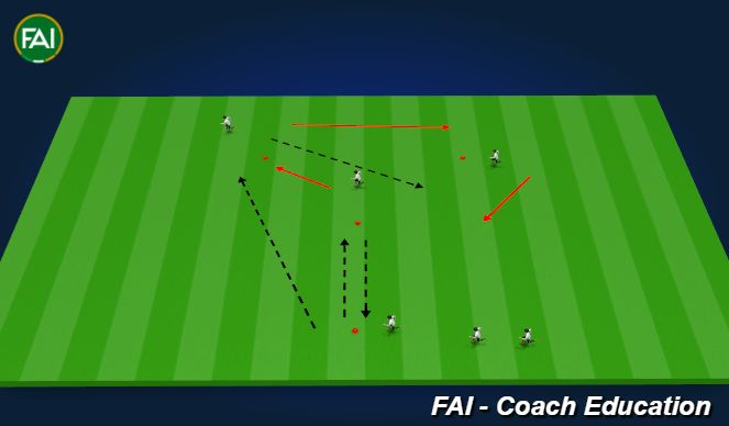 Football/Soccer Session Plan Drill (Colour): 3rd Man Run