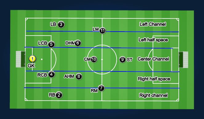 Football/Soccer: 4-3-3 ATTACKING PRINCIPLES (Academy: Attacking ...