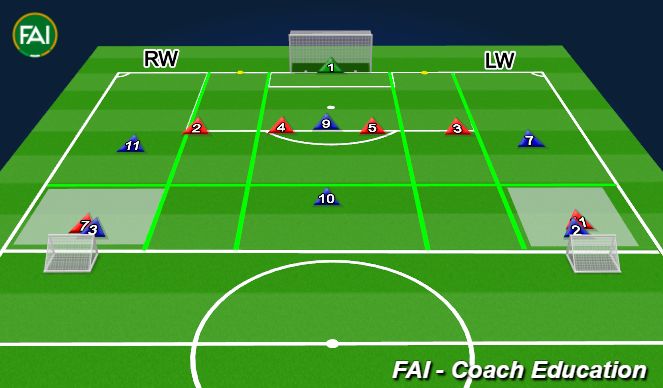 Football/Soccer: Defending in the initial 3rd - Transition wide ...