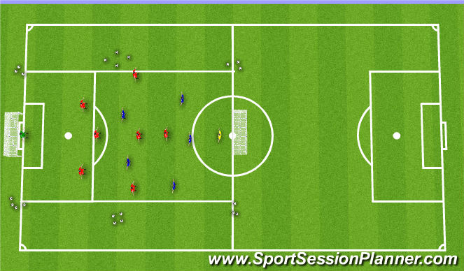 Football/Soccer: Attacking Principles-Transition-Defensive Principles ...