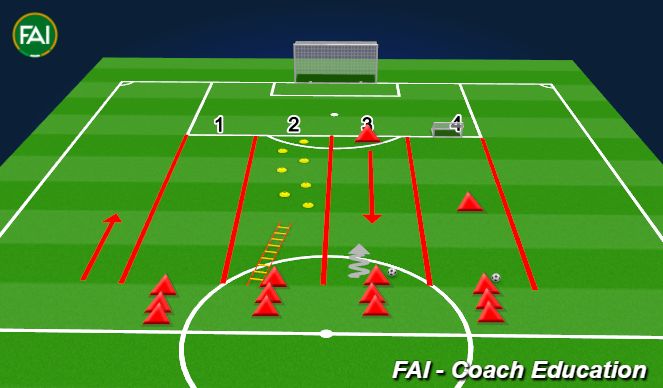 Football/Soccer Session Plan Drill (Colour): Defending warm up