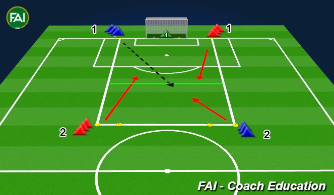 Football/Soccer Session Plan Drill (Colour): 2v2 Recovery Runs