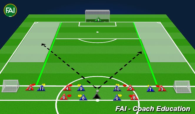 Football/Soccer Session Plan Drill (Colour): 4v4 Recovery Runs