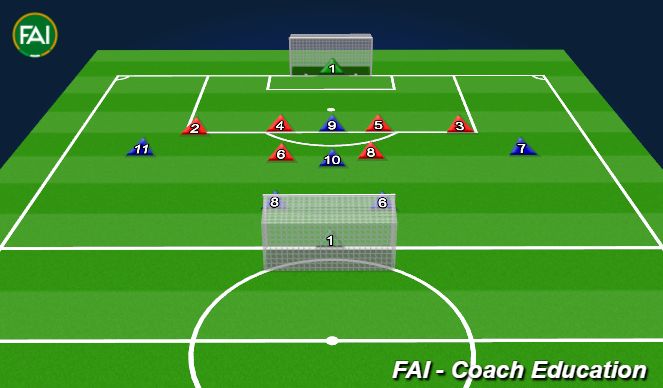 Football/Soccer Session Plan Drill (Colour): 7v7 Free Game