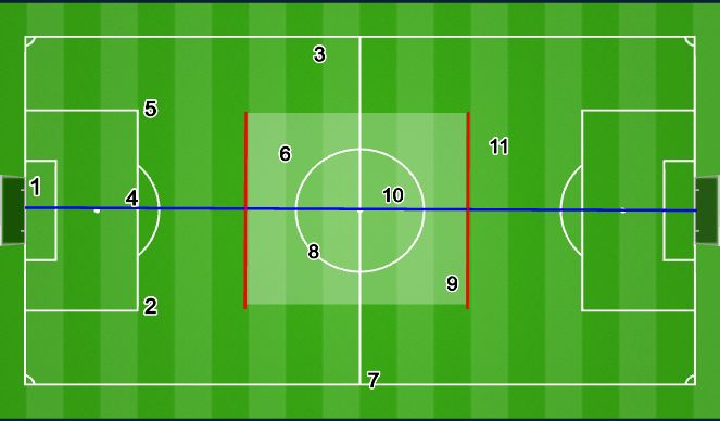 Football/Soccer: 3-5-2 (Tactical: Positional understanding, Beginner)