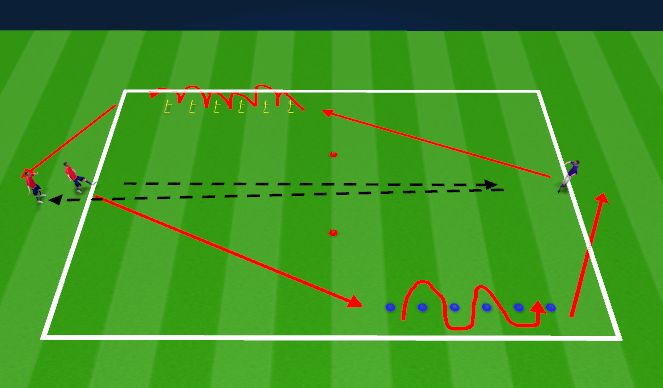 Football Soccer Technical Fitness Session Technical General Moderate