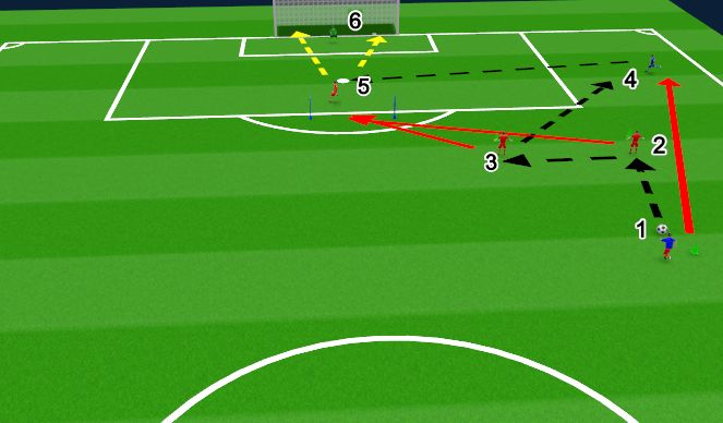 Football/Soccer Session Plan Drill (Colour): Overlap Activity