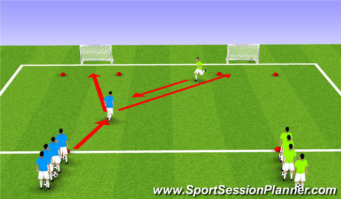 Football/Soccer Session Plan Drill (Colour): Attacking and Recovering