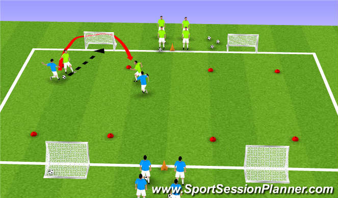 Football/Soccer Session Plan Drill (Colour): Attacking and Defending in Pairs