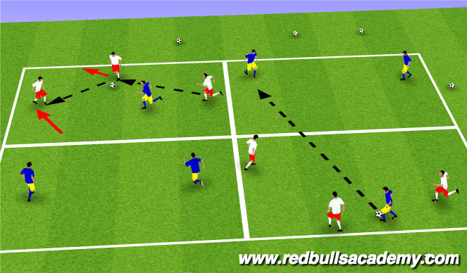 Football/Soccer Session Plan Drill (Colour): 3v1