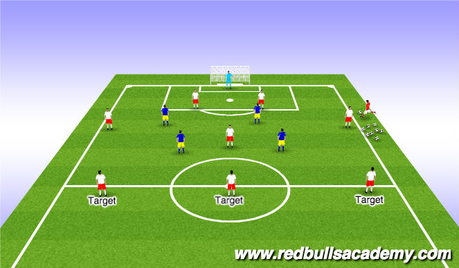 Football/Soccer Session Plan Drill (Colour): Playing out of the back 5v4 to targets