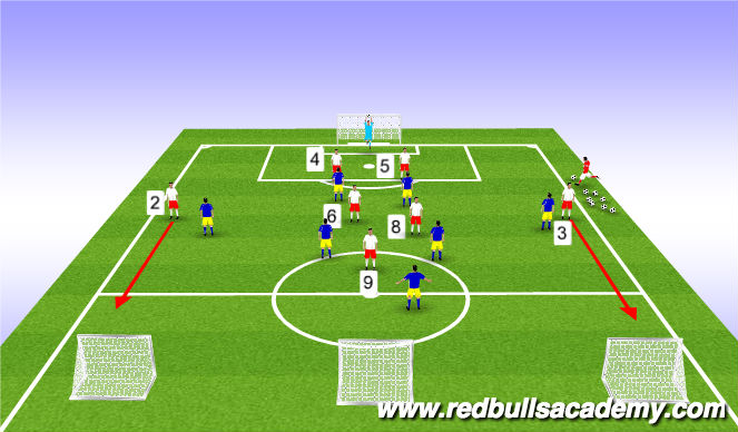 Football/Soccer Session Plan Drill (Colour): 8v8 to Goal/3 Goal Counter