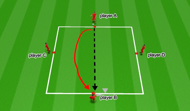 Football/Soccer Session Plan Drill (Colour): Screen 1