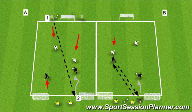 Football/Soccer Session Plan Drill (Colour): 2v2 Defending