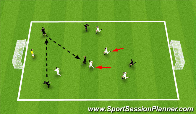 Football/Soccer Session Plan Drill (Colour): End Game - No Keepers