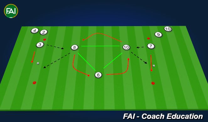 Football/Soccer Session Plan Drill (Colour): 1-2 Pass