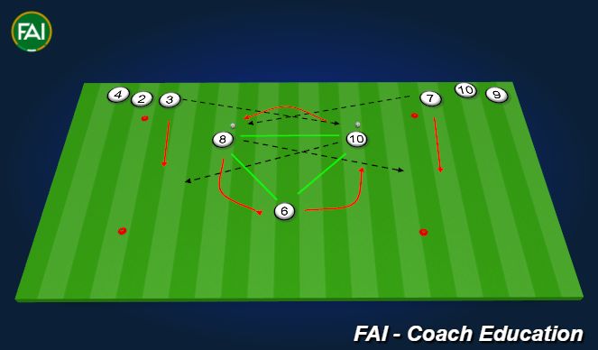 Football/Soccer Session Plan Drill (Colour): Far Corner Pass